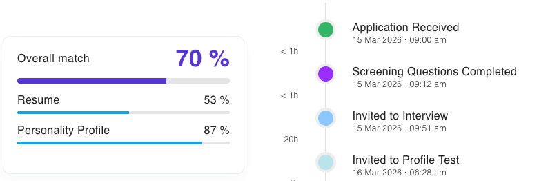 Screenshot comparing a candidate's DISC result against the ideal candidate profile