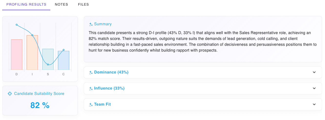 Screenshot of a candidate's DISC assessment results