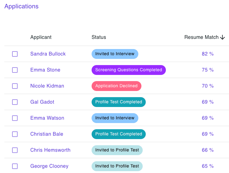 An applicant list in GrowMyTeam, each candidate scored for resume match and sorted highest first.